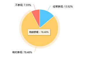 步起海大，行知天下——记上海海事大学2017暑期社会实践旅游业务调研