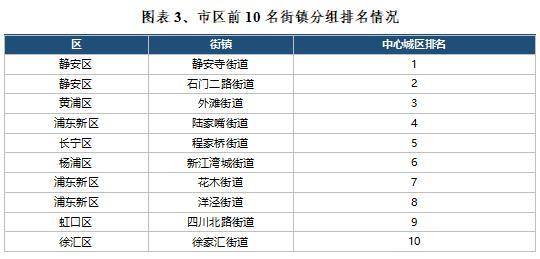 上海城管执法工作连续六期获评“良好”，城市精细化管理助推旅游业务高质量发展